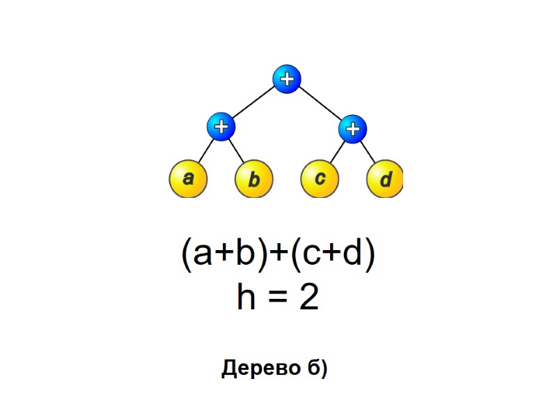 (a+b)+(c+d) h = 2   Дерево б)